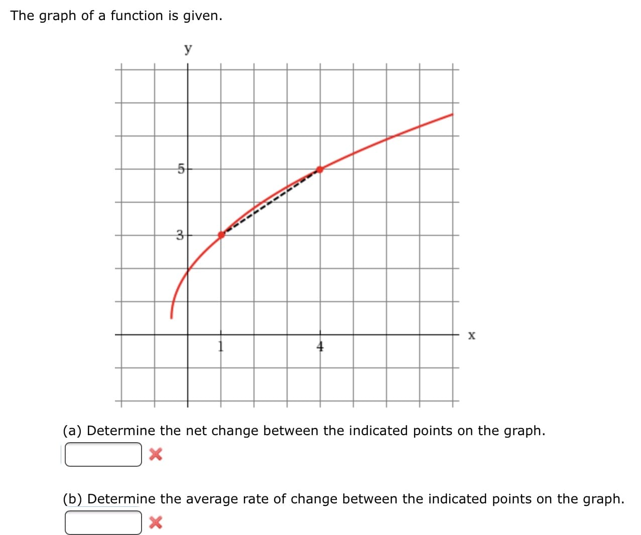 The graph of a function is given.
y
(a) Determine the net change between the indicated points on the graph.
(b) Determine the average rate of change between the indicated points on the graph.
