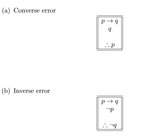 (a) Converse error
p → q
.'. p
(b) Inverse error
p → q
