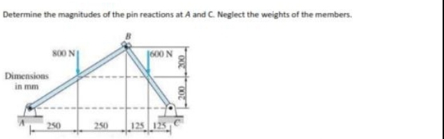 Determine the magnitudes of the pin reactions at A and C. Neglect the weights of the members.
s00 N
600 N
Dimensions
in mm
250
250
000
