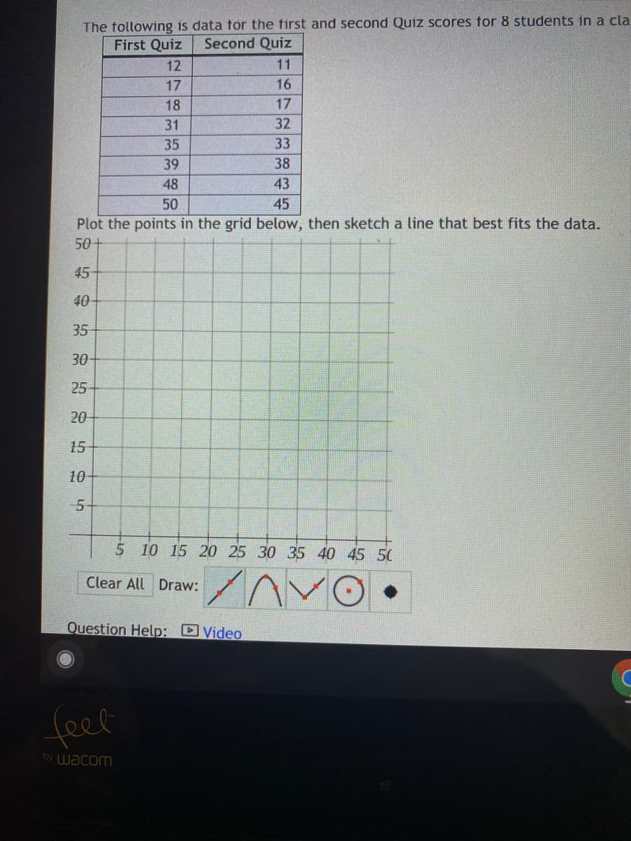 The tollowing is data for the first and second Quiz scores for 8 students in a cla
First Quiz
Second Quiz
12
11
17
16
18
17
31
32
35
33
39
38
48
43
50
45
Plot the points in the grid below, then sketch a line that best fits the data.
50+
45
40
35
30
25
20
15
10
5 10 15 20 25 30 35 40 45 50
Clear All Draw:
Question Help: Video
feel
by wacom
