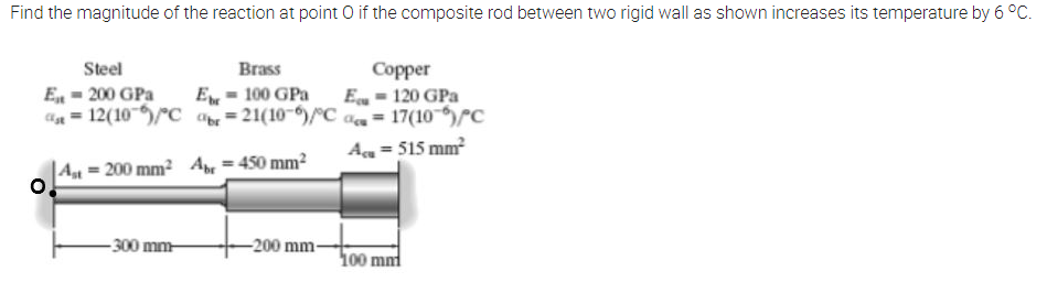Find the magnitude of the reaction at point O if the composite rod between two rigid wall as shown increases its temperature by 6 °C.
Steel
Copper
E = 120 GPa
a = 12(10)/C a= 21(10-)/^C aa= 17(10)/c
Brass
E = 200 GPa
E, = 100 GPa
Aa = 515 mm
|An = 200 mm² Ar = 450 mm²
-300 mm-
-200 mm-
100 mm
