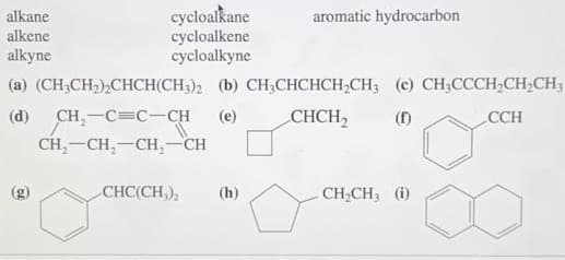 сycloaikane
сycloalkene
суcloalkyne
alkane
aromatic hydrocarbon
alkene
alkyne
(а) (CH,CH),СHСН(CH)2 (Б) СH,CHCHCH,CH, (с) CHН,СССH,СH-CH3
(d)
CH,-C=C-CH
(e)
CHCH2
(f)
ССH
CH,-CH,-CH,-CH
CHC(CH),
(h)
CH,CH3 (i)
