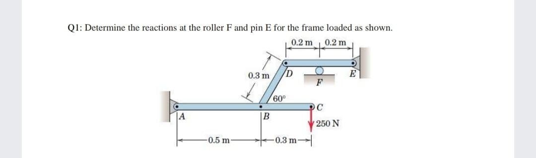 Q1: Determine the reactions at the roller F and pin E for the frame loaded as shown.
0.2 m
0.2 m
0.3 m
E
F
60°
OC
B
W 250 N
0.5 m-
-0.3 m
