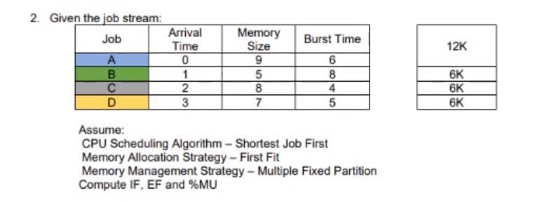 2. Given the job stream:
Job
A
B
C
D
Arrival
Time
0
1
2
3
Memory
Size
9
5
8
7
Burst Time
6
8
4
5
Assume:
CPU Scheduling Algorithm - Shortest Job First
Memory Allocation Strategy - First Fit
Memory Management Strategy - Multiple Fixed Partition
Compute IF, EF and %MU
12K
6K
6K
6K