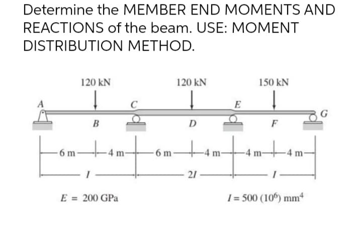 Determine the MEMBER END MOMENTS AND
REACTIONS of the beam. USE: MOMENT
DISTRIBUTION METHOD.
120 kN
120 kN
150 kN
A
C
E
B
D
F
-6 m
4 m-
-6 m-
-4 m-
-4 m-
4 m
21
E = 200 GPa
I = 500 (106) mm
