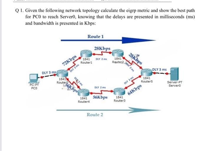 Rou56Kbps
Q 1. Given the following network topology calculate the eigrp metric and show the best path
for PCO to reach Server0, knowing that the delays are presented in milliseconds (ms)
and bandwidth is presented in Kbps:
Route 1
28Kbps
28Kbps
72Kbps
1841
Routeri
DLY 2 ms
1841
Router2,
DLY 3 ms
DLY 2 ms
DLY 3 ms
1841
6Kbps
PC-PT
1841
Routers
Server-PT
Servero
DLY 2 ms
PCO
64Kbps
1841
DLY 2 ms
1841 56Kbps
Router4
Router3
Route 2
nY 2 ms
D 2 ms
