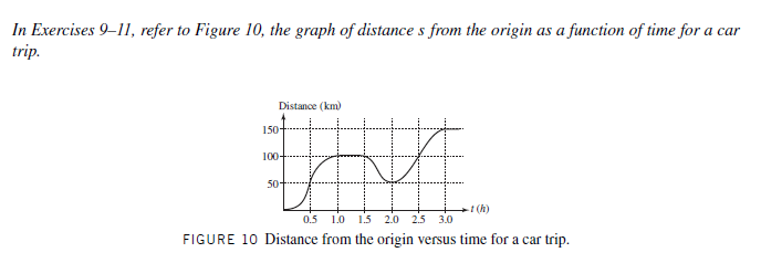 In Exercises 9–11, refer to Figure 10, the graph of distance s from the origin as a function of time for a car
trip.
· a
Distance (km)
150-
100-
50-
(h)
0.5
1.0
1.5
2.0 2.5
3.0
FIGURE 10 Distance from the origin versus time for a car trip.

