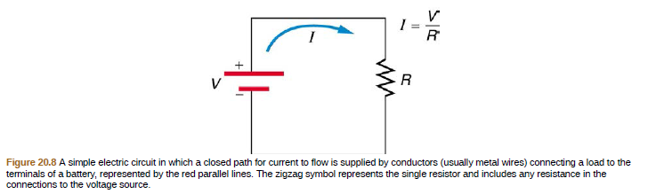 Figure 20.8 A simple electric circuit in which a closed path for current to flow is supplied by conductors (usually metal wires) connecting a load to the
terminals of a battery, represented by the red parallel lines. The zigzag symbol represents the single resistor and includes any resistance in the
connections to the voltage source.
