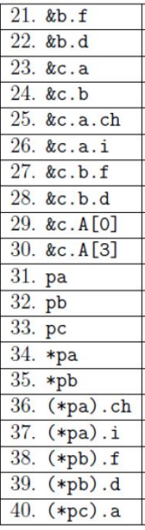 21. &b.f
22. &b.d
23. &c.a
24. &c.b
25. &c.a.ch
26. &c.a.i
27. &c.b.f
28. &c.b.d
29. &c. A[0]
30. &c. A[3]
31. pa
32. pb
33. pc
34. *pa
35. *pb
36. (*pa).ch
37. (*pa).i
38. (*pb).f
39. (*pb).d
40. (*pc).a