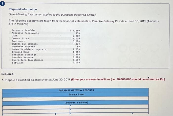 Required information
[The following information applies to the questions displayed below.]
The following accounts are taken from the financial statements of Paradise Getaway Resorts at June 30, 2019. (Amounts
are in millions.)
Accounts Payable
Accounts Receivable
Cash
Common Stock
Equipment
Income Tax Expense
Interest Expense
Notes Payable (long-term)
Prepaid Rent
Retained Earnings
Service Revenue
Short-Term Investments
Software
$ 1,480.
330
3,250
11,000
3,000
330
80
1,050
1,250
2,900
,800
6,600
2,000
Required:
1. Prepare a classified balance sheet at June 30, 2019. (Enter your answers in millions (i.e., 10,000,000 should be entered as 10).)
PARADISE GETAWAY RESORTS
Balance Sheet
(amounts in millions)