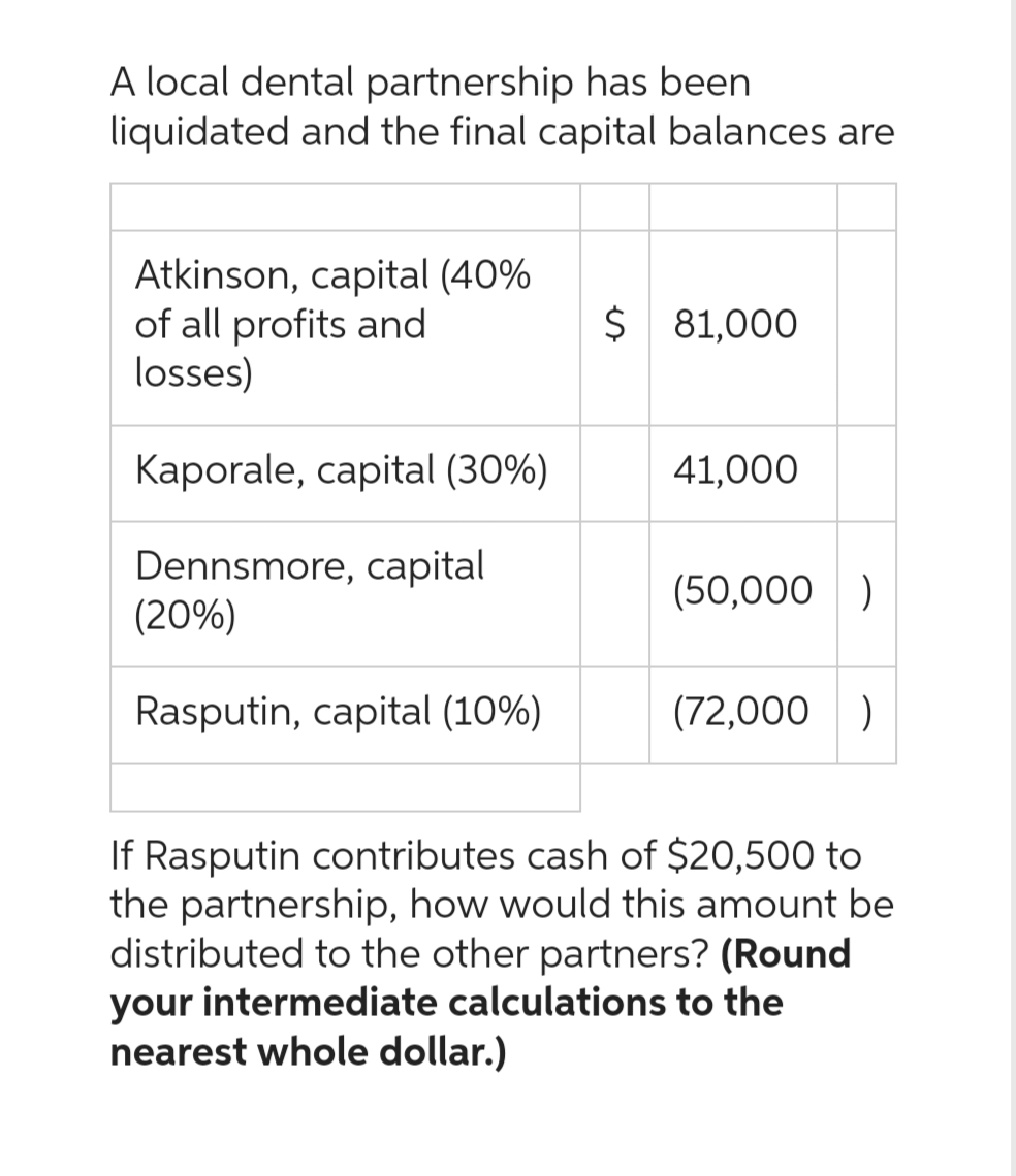 A local dental partnership has been
liquidated and the final capital balances are
Atkinson, capital (40%
of all profits and
losses)
Kaporale, capital (30%)
Dennsmore, capital
(20%)
Rasputin, capital (10%)
$ 81,000
41,000
(50,000)
(72,000)
If Rasputin contributes cash of $20,500 to
the partnership, how would this amount be
distributed to the other partners? (Round
your intermediate calculations to the
nearest whole dollar.)