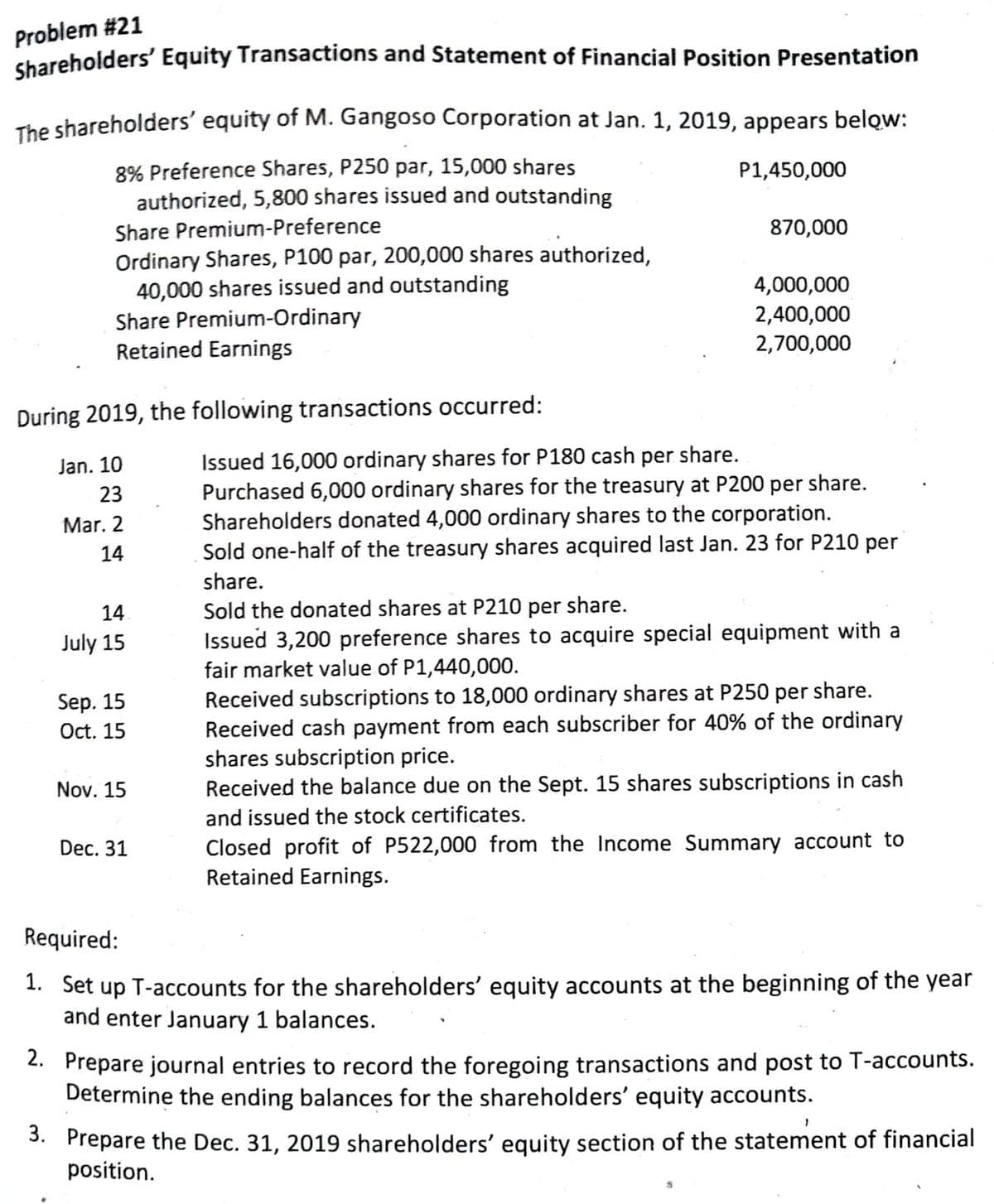 Problem #21
Shareholders' Equity Transactions and Statement of Financial Position Presentation
The shareholders' equity of M. Gangoso Corporation at Jan. 1, 2019, appears below:
8% Preference Shares, P250 par, 15,000 shares
authorized, 5,800 shares issued and outstanding
P1,450,000
Share Premium-Preference
870,000
Ordinary Shares, P100 par, 200,000 shares authorized,
40,000 shares issued and outstanding
Share Premium-Ordinary
Retained Earnings
4,000,000
2,400,000
2,700,000
During 2019, the following transactions occurred:
Issued 16,000 ordinary shares for P180 cash per share.
Purchased 6,000 ordinary shares for the treasury at P200 per share.
Shareholders donated 4,000 ordinary shares to the corporation.
Sold one-half of the treasury shares acquired last Jan. 23 for P210 per
Jan. 10
23
Mar. 2
14
share.
Sold the donated shares at P210 per share.
Issued 3,200 preference shares to acquire special equipment with a
fair market value of P1,440,000.
14
July 15
Received subscriptions to 18,000 ordinary shares at P250 per share.
Received cash payment from each subscriber for 40% of the ordinary
shares subscription price.
Received the balance due on the Sept. 15 shares subscriptions in cash
and issued the stock certificates.
Sep. 15
Oct. 15
Nov. 15
Closed profit of P522,000 from the Income Summary account to
Retained Earnings.
Dec. 31
Required:
1. Set up T-accounts for the shareholders' equity accounts at the beginning of the year
and enter January 1 balances.
2. Prepare journal entries to record the foregoing transactions and post to T-accounts.
Determine the ending balances for the shareholders' equity accounts.
3. Prepare the Dec. 31, 2019 shareholders' equity section of the statement of financial
position.
