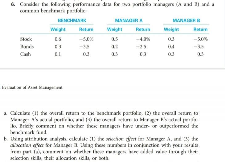 6. Consider the following performance data for two portfolio managers (A and B) and a
common benchmark portfolio:
BENCHMARK
MANAGER A
MANAGER B
Return
Weight
Weight
Weight
Return
Return
Stock
0.5
-4.0%
0.6
-5.0%
0.3
-5.0%
Bonds
0.3
-3.5
0.2
-2.5
0.4
-3.5
0.1
Cash
0.3
0.3
0.3
0.3
0.3
Evaluation of Asset Management
a. Calculate (1) the overall return to the benchmark portfolio, (2) the overall return to
Manager A's actual portfolio, and (3) the overall return to Manager B's actual portfo-
lio. Briefly comment on whether these managers have under- or outperformed the
benchmark fund.
b. Using attribution analysis, calculate (1) the selection effect for Manager A, and (3) the
allocation effect for Manager B. Using these numbers in conjunction with your results
from part (a), comment on whether these managers have added value through their
selection skills, their allocation skills, or both.
