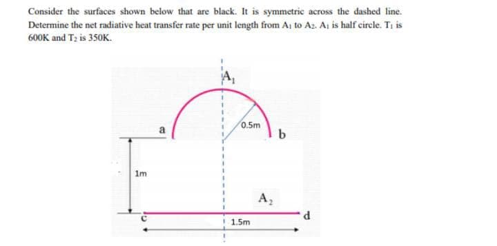 Consider the surfaces shown below that are black. It is symmetric across the dashed line.
Determine the net radiative heat transfer rate per unit length from A, to Az. Aj is half cirele. Ti is
600K and T2 is 350K.
0.5m
a
1m
A,
1.5m

