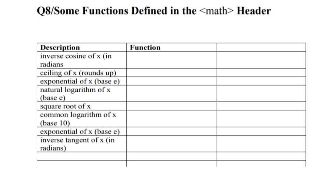 Q8/Some Functions Defined in the <math> Header
Description
inverse cosine of x (in
radians
| ceiling of x (rounds up)
exponential of x (base e)
natural logarithm of x
(base e)
square root of x
common logarithm of x
(base 10)
exponential of x (base e)
inverse tangent of x (in
radians)
Function
