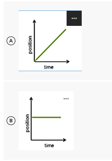 time
B
time
A
position
position
