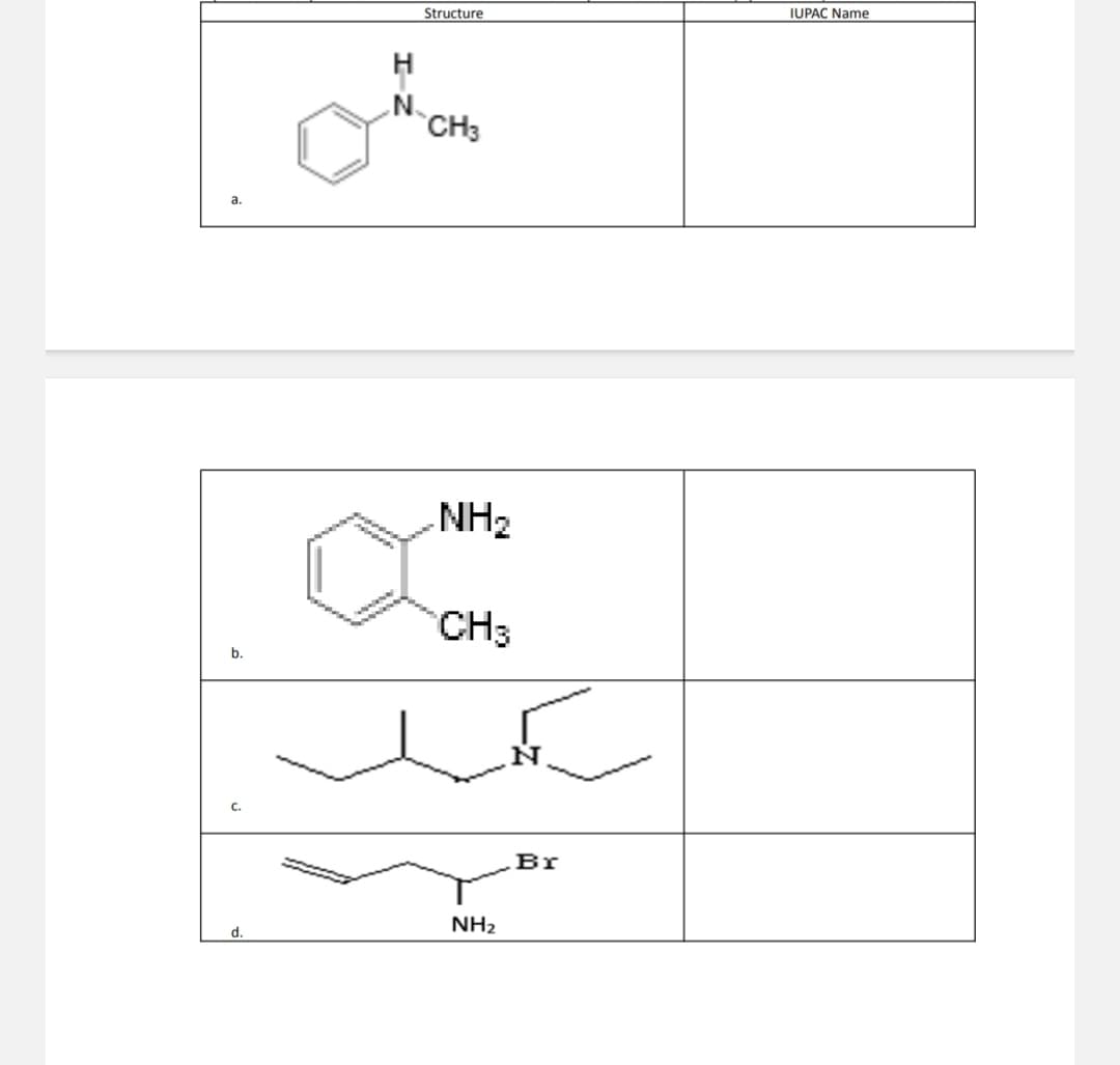 Structure
IUPAC Name
H
N.
CH3
a.
NH2
CH3
b.
C.
Br
NH2
d.
