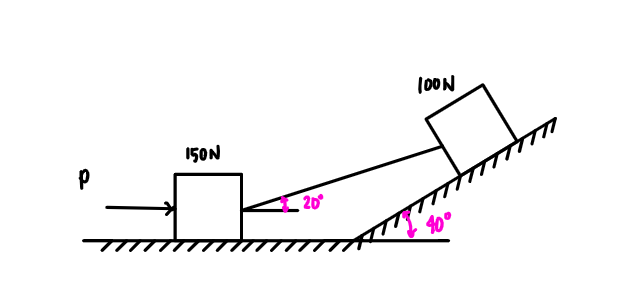 10ON
150N
20
10°
