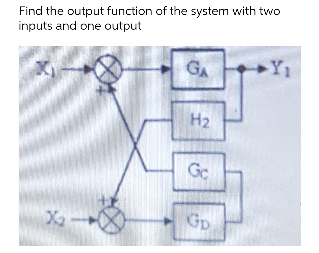 Find the output function of the system with two
inputs and one output
GA
Y1
H2
Gc
X2-
Gp
