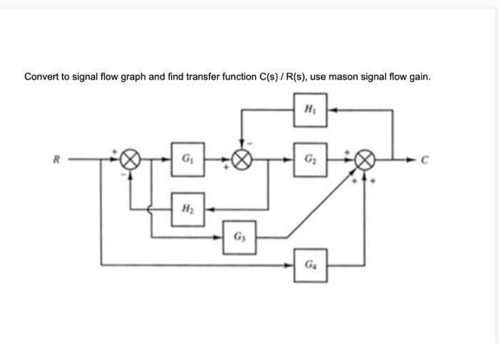 Convert to signal flow graph and find transfer function C(s) / R(s), use mason signal flow gain.
G
G2
G
G4
