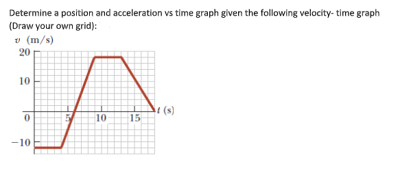 Determine a position and acceleration vs time graph given the following velocity- time graph
(Draw your own grid):
v (m/s)
20
10
0
-10
10-
15
it (s)