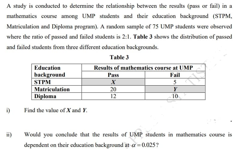 A study is conducted to determine the relationship between the results (pass or fail) in a
mathematics course among UMP students and their education background (STPM,
Matriculation and Diploma program). A random sample of 75 UMP students were observed
where the ratio of passed and failed students is 2:1. Table 3 shows the distribution of passed
and failed students from three different education backgrounds.
Table 3
Results of mathematics course at UMP
Fail
5
i)
ii)
Education
background
STPM
Matriculation
Diploma
Find the value of X and Y.
Pass
X
20
12
Y
10
Would you conclude that the results of UMP students in mathematics course is
dependent on their education background at a = 0.025?
