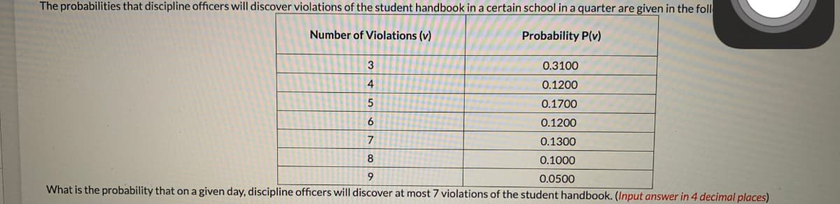 The probabilities that discipline officers will discover violations of the student handbook in a certain school in a quarter are given in the foll
Number of Violations (v)
Probability P(v)
0.3100
4
0.1200
0.1700
0.1200
0.1300
8
0.1000
0.0500
What is the probability that on a given day, discipline officers will discover at most 7 violations of the student handbook. (Input answer in 4 decimal places)
