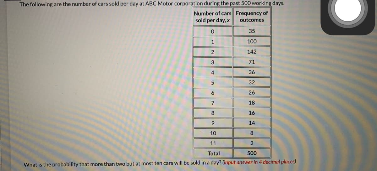 The following are the number of cars sold per day at ABC Motor corporation during the past 500 working days.
Number of cars Frequency of
sold per day, x
outcomes
35
1
100
142
3
71
4
36
32
6.
26
7
18
8
16
9.
14
10
8
11
Total
500
What is the probability that more than two but at most ten cars will be sold in a day? (input answer in 4 decimal places)
