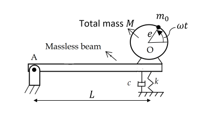 A
Total mass M
Massless beam
L
C
mo
B
.wt