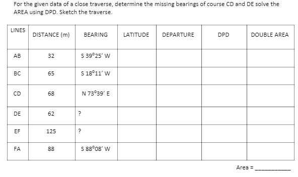 For the given data of a close traverse, determine the missing bearings of course CD and DE solve the
AREA using DPD. Sketch the traverse.
LINES
DISTANCE (m)
BEARING
LATITUDE
DEPARTURE
DPD
DOUBLE AREA
АВ
32
S 39°25' W
S 18°11' W
BC
65
CD
68
N 73°39' E
DE
62
?
EF
125
?
FA
88
S 88°08' W
Area =
