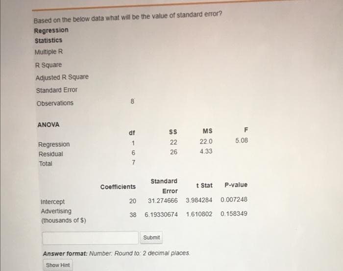 Based on the below data what will be the value of standard error?
Regression
Statistics
Multiple R
R Square
Adjusted R Square
Standard Error
Observations
ANOVA
Regression
Residual
Total
Intercept
Advertising
(thousands of $)
8
df
1
6
7
Coefficients
SS
22
26
Submit
Standard
t Stat
P-value
Error
20
31.274666 3.984284
0.007248
38 6.19330674 1.610802 0.158349
MS
22.0
4.33
Answer format: Number: Round to: 2 decimal places.
Show Hint
F
5.08