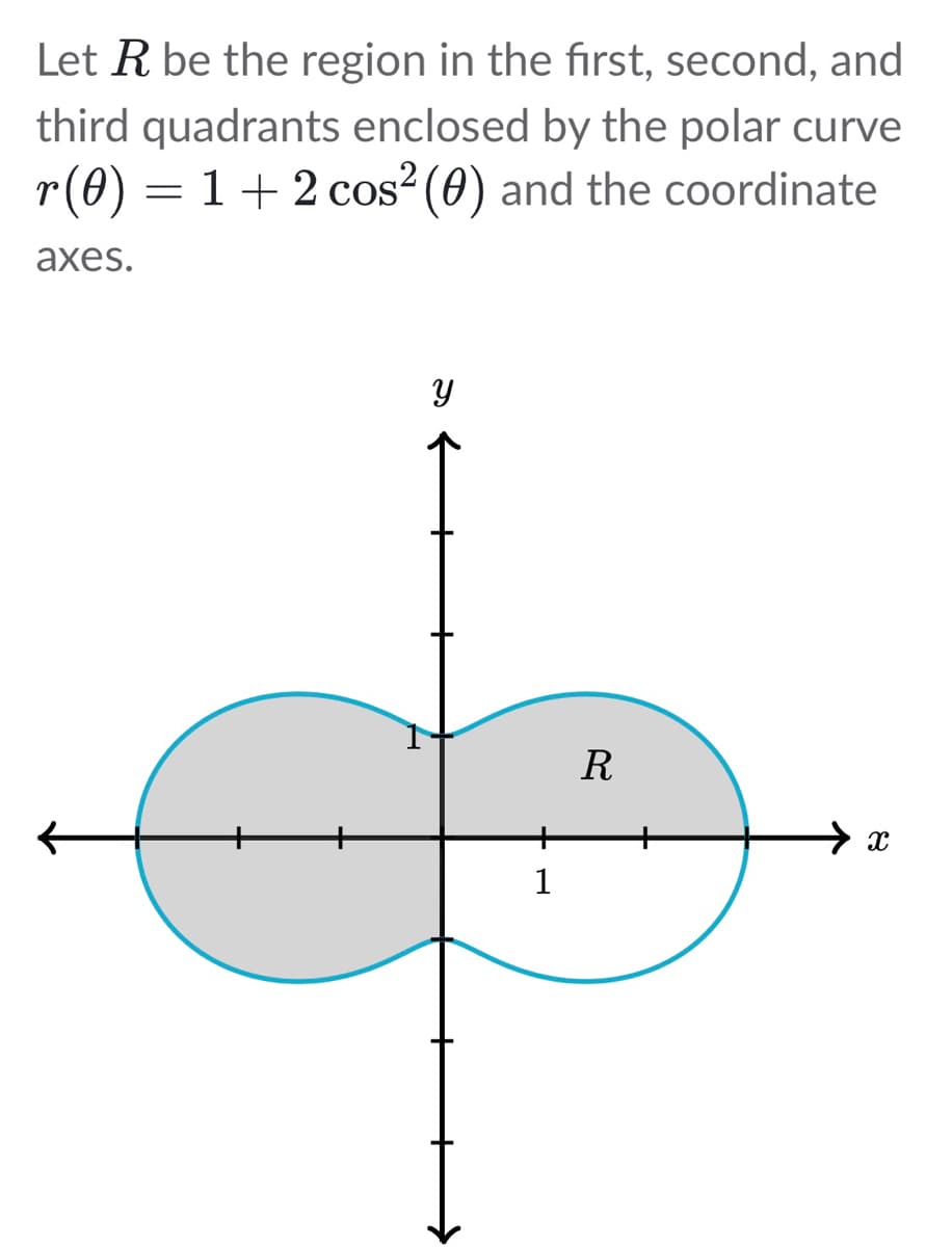 Let R be the region in the first, second, and
third quadrants enclosed by the polar curve
r(0) = 1 + 2 cos² (0) and the coordinate
axes.
R
→ x
1