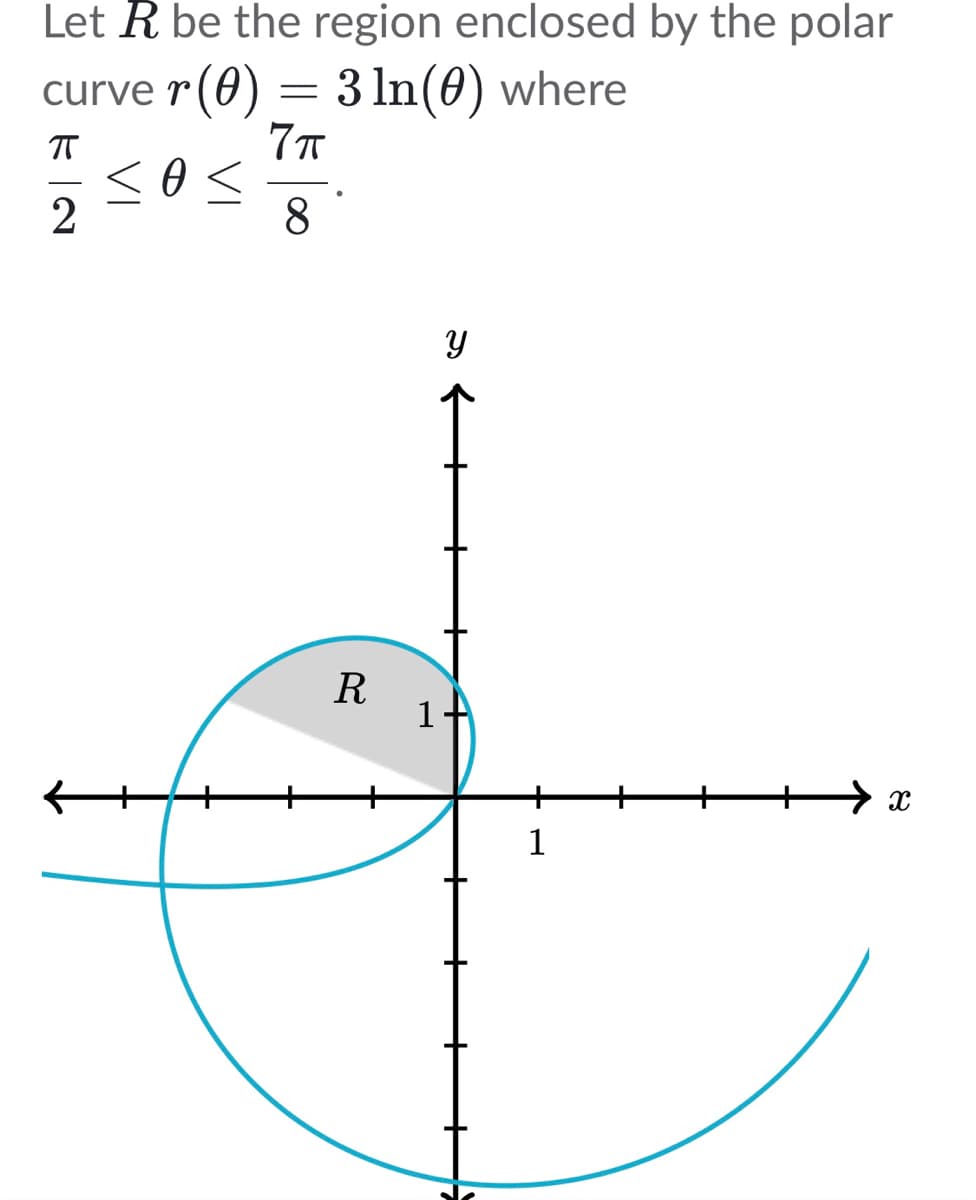 Let R be the region enclosed by the polar
curve r (0) = 3 ln(0) where
ㅠ
7π
<O<
Ꮎ
2
8
y
X
R
1
1