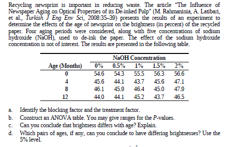 Recycling newsprint is important in reducing waste. The article "The Influence of
Newspaper Aging on Optical Properties of its De-inked Pulp" (M. Rahmaninia, A. Latibari,
et al., Turkish J Eng Env Sci, 2008:35-39) presents the results of an experiment to
determine the effects of the age of newsprint on the brightness (in percent) of the recycled
paper. Four aging periods were considered, along with five concentrations of sodium
hydroxide (NaOH), used to de-ink the paper. The effect of the sodium hydroxide
concentration is not of interest. The results are presented in the following table.
NaOH Concentration
Age (Months)
2%
0%
0.5%
1%
1.5%
54.6
54.3
55.5
56.3
56.6
4
45.6
44.1
43.7
45.6
47.1
46.1
45.9
46.4
45.0
47.9
12
44.0
44.1
45.2
43.7
46.5
a. Identify the blocking factor and the treatment factor.
b. Construct an ANOVA table. You may give ranges for the P-values.
Can you conclude that brightness differs with age? Explain.
C.
d.
Which pairs of ages, if any, can you conclude to have differing brightnesses? Use the
5% level.
