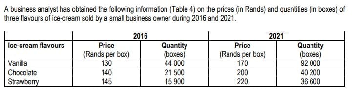 A business analyst has obtained the following information (Table 4) on the prices (in Rands) and quantities (in boxes) of
three flavours of ice-cream sold by a small business owner during 2016 and 2021.
2016
Ice-cream flavours
Vanilla
Chocolate
Strawberry
Price
(Rands per box)
130
140
145
Quantity
(boxes)
44 000
21 500
15 900
Price
(Rands per box)
170
200
220
2021
Quantity
(boxes)
92 000
40 200
36 600