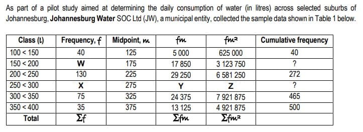 As part of a pilot study aimed at determining the daily consumption of water (in litres) across selected suburbs of
Johannesburg, Johannesburg Water SOC Ltd (JW), a municipal entity, collected the sample data shown in Table 1 below.
Cumulative frequency
Class (L)
100 < 150
150 < 200
200 < 250
250 < 300
300 < 350
350 < 400
Total
Frequency, f Midpoint, m
40
125
W
175
130
225
275
325
375
X
75
35
Σf
fm
5 000
17 850
29 250
Y
24 375
13 125
Σfm
fm²
625 000
3 123 750
6 581 250
Z
7 921 875
4 921 875
Σfm²
40
?
272
?
465
500