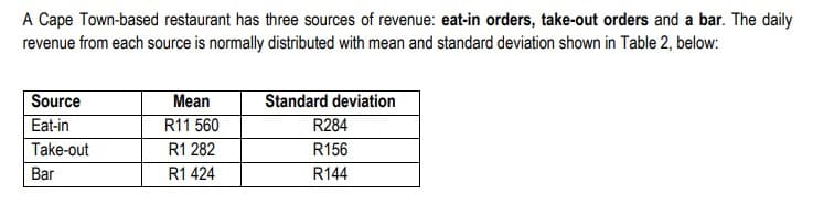 A Cape Town-based restaurant has three sources of revenue: eat-in orders, take-out orders and a bar. The daily
revenue from each source is normally distributed with mean and standard deviation shown in Table 2, below:
Source
Eat-in
Take-out
Bar
Mean
R11 560
R1 282
R1 424
Standard deviation
R284
R156
R144