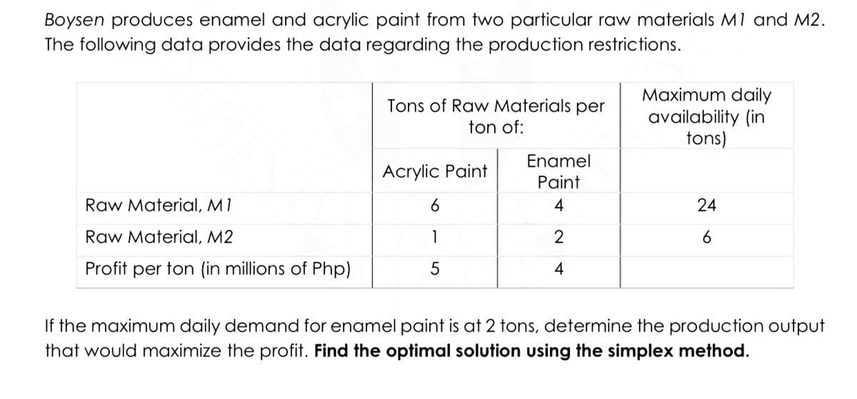 Boysen produces enamel and acrylic paint from two particular raw materials M1 and M2.
The following data provides the data regarding the production restrictions.
Raw Material, M1
Raw Material, M2
Profit per ton (in millions of Php)
Tons of Raw Materials per
ton of:
Acrylic Paint
6
1
5
Enamel
Paint
4
2
4
Maximum daily
availability (in
tons)
24
6
If the maximum daily demand for enamel paint is at 2 tons, determine the production output
that would maximize the profit. Find the optimal solution using the simplex method.