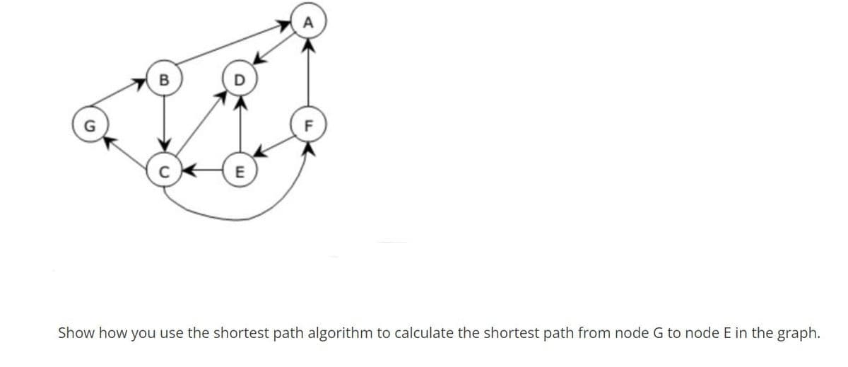 Show how you use the shortest path algorithm to calculate the shortest path from node G to node E in the graph.
