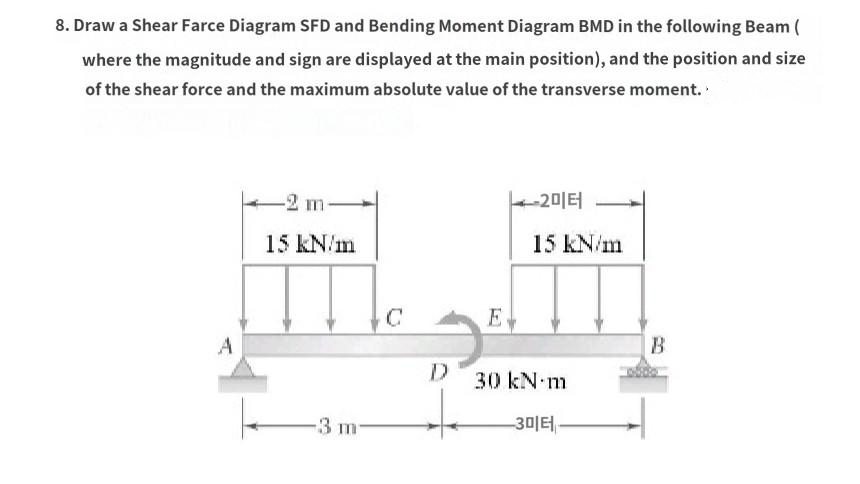 8. Draw a Shear Farce Diagram SFD and Bending Moment Diagram BMD in the following Beam (
where the magnitude and sign are displayed at the main position), and the position and size
of the shear force and the maximum absolute value of the transverse moment.
A
-2 m-
15 kN/m
-3 m
C
D
E
|--2미터
15 kN/m
30 kN m
-3미터 -
B