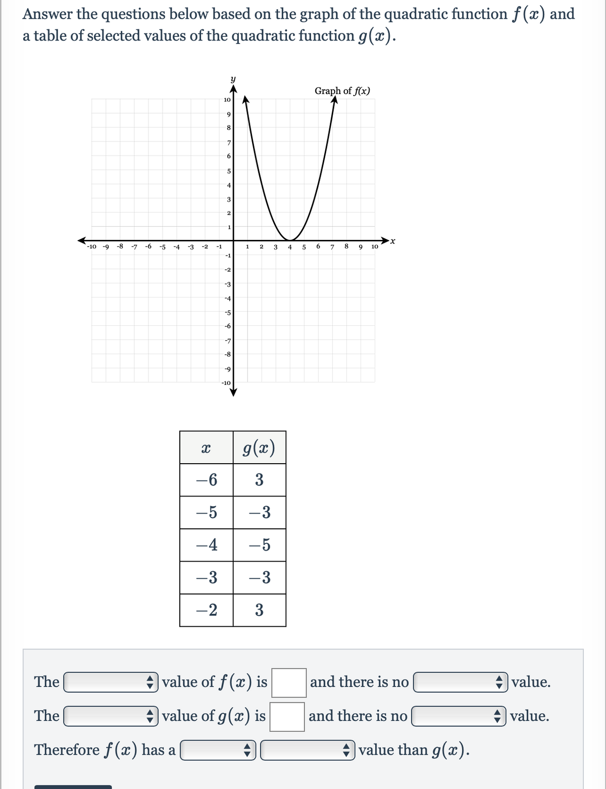 Answer the questions below based on the graph of the quadratic function f(x) and
a table of selected values of the quadratic function g(x).
Graph of f(x)
10
8
7
6
3
1
-10 -9
-8
-7
-6
-5
-4
-3
-2
-1
1
2
3
5
6.
7
9
10
-1
-2
-3
-4
-5
-6
-7
-8
-9
-10
g(æ)
-6
3
-5
-3
-4
-5
-3
-3
-2
3
The
A value of f (x) is
and there is no
|value.
The
value of g(x) is
and there is no
value.
Therefore f(x) has a
+ value than g(x).
