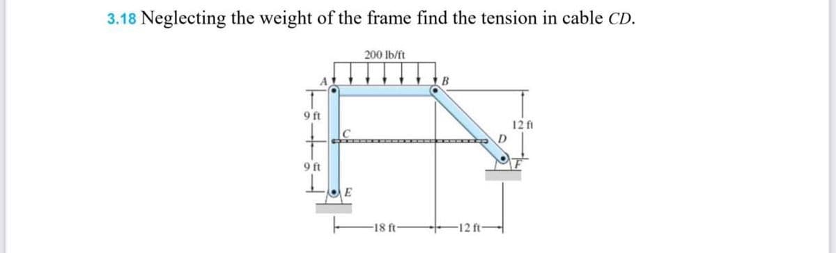3.18 Neglecting the weight of the frame find the tension in cable CD.
200 lb/ft
9 ft
12 ft
9 ft
E
18 ft-
-12 ft
