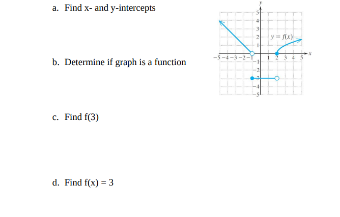 a. Find x- and y-intercepts
y = f(x)
2
-5-4
i 2 3 4 5
b. Determine if graph is a function
c. Find f(3)
d. Find f(x) = 3
