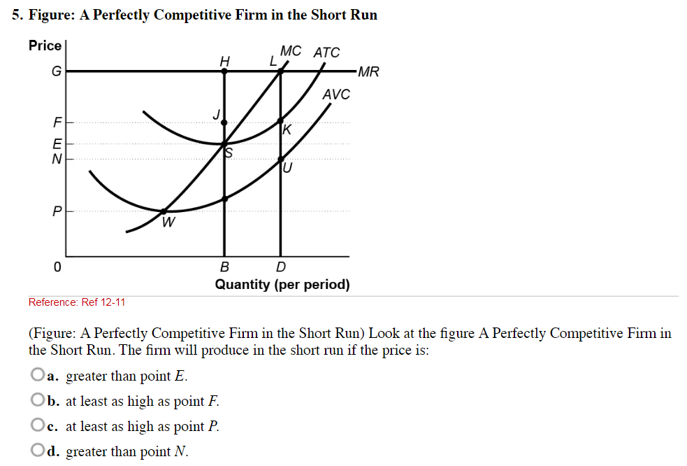 5. Figure: A Perfectly Competitive Firm in the Short Run
Price
МС АТС
MR
AVC
F
E
Quantity (per period)
Reference: Ref 12-11
(Figure: A Perfectly Competitive Firm in the Short Run) Look at the figure A Perfectly Competitive Firm in
the Short Run. The firm will produce in the short run if the price is:
Oa. greater than point E.
Ob. at least as high as point F.
Oc. at least as high as point P.
Od. greater than point N.
