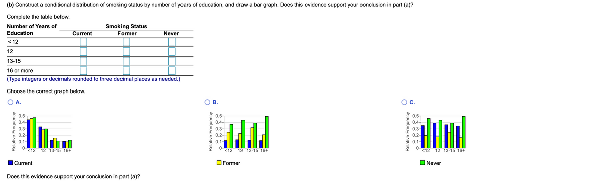 (b) Construct a conditional distribution of smoking status by number of years of education, and draw a bar graph. Does this evidence support your conclusion in part (a)?
Complete the table below.
Number of Years of
Smoking Status
Education
Current
Former
Never
< 12
12
13-15
16 or more
(Type integers or decimals rounded to three decimal places as needed.)
Choose the correct graph below.
A.
С.
0.5-
0.4-
0.3-
0.2-
0.5-
0.5-
0.4-
0.3-
0.4-
0.3-
0.2-
0.2-
0.1-
0.1-
0.1-
<12
12 13-15 16+
0-
<12
12 13-15 16+
0-
<12
12 13-15 16+
Current
O Former
O Never
Does this evidence support your conclusion in part (a)?
Relative Frequency
Relative Frequency
B.
o o o o
Relative Frequency
