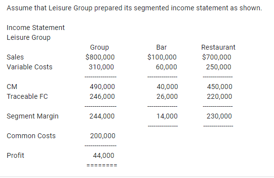 Assume that Leisure Group prepared its segmented income statement as shown.
Income Statement
Leisure Group
Bar
Group
$800,000
Restaurant
Sales
$100,000
$700,000
Variable Costs
310,000
60,000
250,000
см
490,000
40,000
450,000
Traceable FC
246,000
26,000
220,000
Segment Margin
244,000
14,000
230,000
Common Costs
200,000
Profit
44,000
