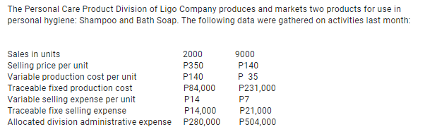 The Personal Care Product Division of Ligo Company produces and markets two products for use in
personal hygiene: Shampoo and Bath Soap. The following data were gathered on activities last month:
Sales in units
2000
9000
Selling price per unit
Variable production cost per unit
Traceable fixed production cost
Variable selling expense per unit
Traceable fixe selling expense
Allocated division administrative expense P280,000
P350
P140
P140
P 35
P84,000
P231,000
P7
P14
P14,000
P21,000
P504,000
