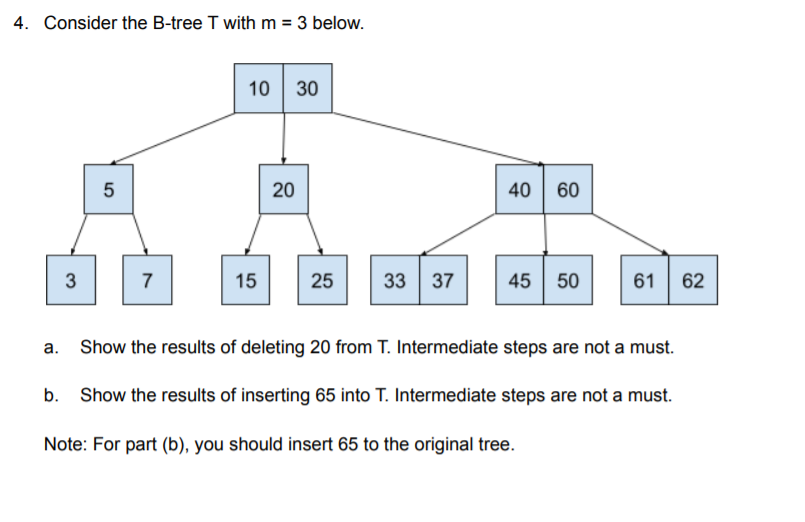 4. Consider the B-tree T with m = 3 below.
10 30
5
20
40| 60
3
7
15
25
33
37
45 50
61
62
a. Show the results of deleting 20 from T. Intermediate steps are not a must.
b. Show the results of inserting 65 into T. Intermediate steps are not a must.
Note: For part (b), you should insert 65 to the original tree.

