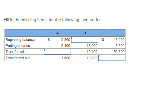 Fill in the missing items for the following inventories:
Beginning balance
Ending balance
Transferred in
Transferred out
$
A
9,800
6,400
7,600
B
13,000
10,400
10,800
$
с
15,000
5,500
52,500