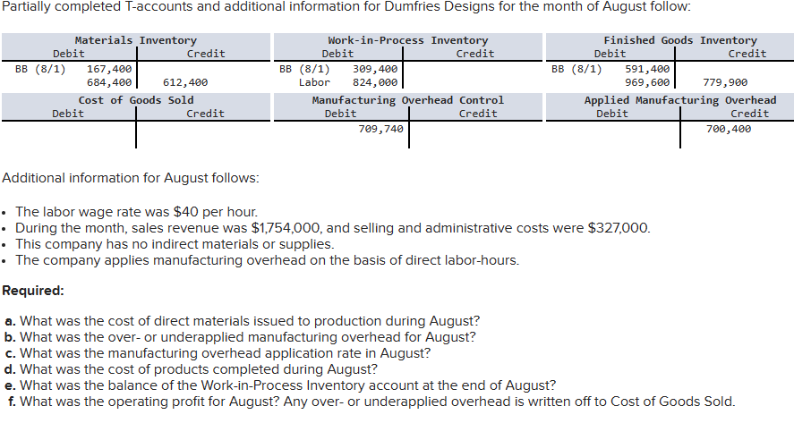 Partially completed T-accounts and additional information for Dumfries Designs for the month of August follow:
Work-in-Process Inventory
Finished Goods Inventory
Debit
Credit
Credit
Materials Inventory
Debit
BB (8/1) 167,400
684,400
Cost of Goods Sold
Credit
Debit
612,400
Credit
Debit
BB (8/1)
Labor
309,400
824,000
Manufacturing Overhead Control
Debit
Credit
709,740
BB (8/1) 591,400
969,600
• This company has no indirect materials or supplies.
• The company applies manufacturing overhead on the basis of direct labor-hours.
Required:
a. What was the cost of direct materials issued to production during August?
b. What was the over- or underapplied manufacturing overhead for August?
c. What was the manufacturing overhead application rate in August?
Additional information for August follows:
• The labor wage rate was $40 per hour.
• During the month, sales revenue was $1,754,000, and selling and administrative costs were $327,000.
779,900
Applied Manufacturing Overhead
Debit
Credit
700,400
d. What was the cost of products completed during August?
e. What was the balance of the Work-in-Process Inventory account at the end of August?
f. What was the operating profit for August? Any over- or underapplied overhead is written off to Cost of Goods Sold.
